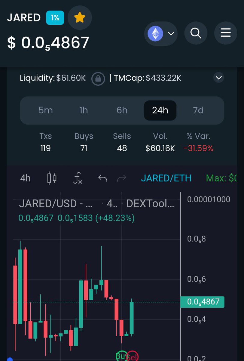 MiladyQueenX's tweet photo. You Missed Doge
You Missed Shib
You Missed Pepe
You Missed Pepe2.0

And Now You Are Going To Miss $JARED Too🔥👍

❤️ Contract Address: 0x36880f14af2e85cae8e467827fa077d6bf12ea56

📈 Chart: https://t.co/WV7UB2MRy1

$JARED Will Print 100X Within A Week Remember My This Tweet🔥🚀 https://t.co/EDFPTUNGLI