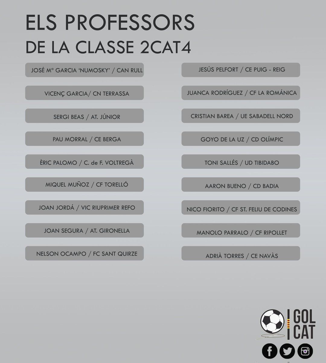 <a href="/SebasMarteles/">Sebas Marteles</a> <a href="/pac_hidalgo/">paco hidalgo</a> <a href="/julen1970/">Julian García</a> <a href="/Jorgee271080/">Jorge Gonzalez</a> <a href="/marcrodriguez88/">pitu</a> <a href="/josvel1976/">ⒿⓄⓈⒺ ⒶⓁⒸⒶⓇⒶⓏ</a> <a href="/oscarbonnin/">oscarbonnin</a> <a href="/Xavi_CarCap/">Xavi Carreras</a> <a href="/David_Rodriiii/">David Rodriguez</a> <a href="/JraJacobo/">jacobo ribera acedo</a> <a href="/joangarcia10/">joan garcia</a> <a href="/RomanCarrillo26/">Romans Carrillo</a> <a href="/eloymc10/">Eloy Martínez Costa</a> <a href="/jordipalasic/">Jordi Palasi</a> <a href="/javierjarabo/">Javi Jarabo</a> <a href="/alexbosacoma/">Alex Bosacoma Sesma</a> <a href="/4bcnJavi/">Javi Calvo</a> <a href="/Ivanovicsector/">IVAN GONZALEZ</a> Grup 4 de BARCELONA 

El grup amb més relleus d'𝒆𝒏𝒕𝒓𝒆𝒏𝒂𝒅𝒐𝒓. Més del 50% dels equips han tingut canvi🧵

👤   Joan Jordà, Pau Morral, Miquel Muñoz, Aarón Bueno, Sergi Beas, Jesús Pelfort, Cristian Barea, Nico Fiorito i Nelson Ocampo.

#futbolcat #2cat4