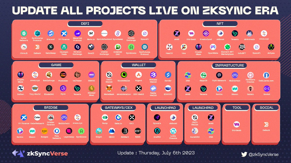 zkSync Verse ∎ tweet media