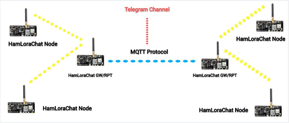 giammaiot2's tweet photo. HamLoraChat by iu7igu

https://t.co/jpac3GiJwp

#SoftwareDefinedRAdio #SDR https://t.co/v2bgOcMhUA