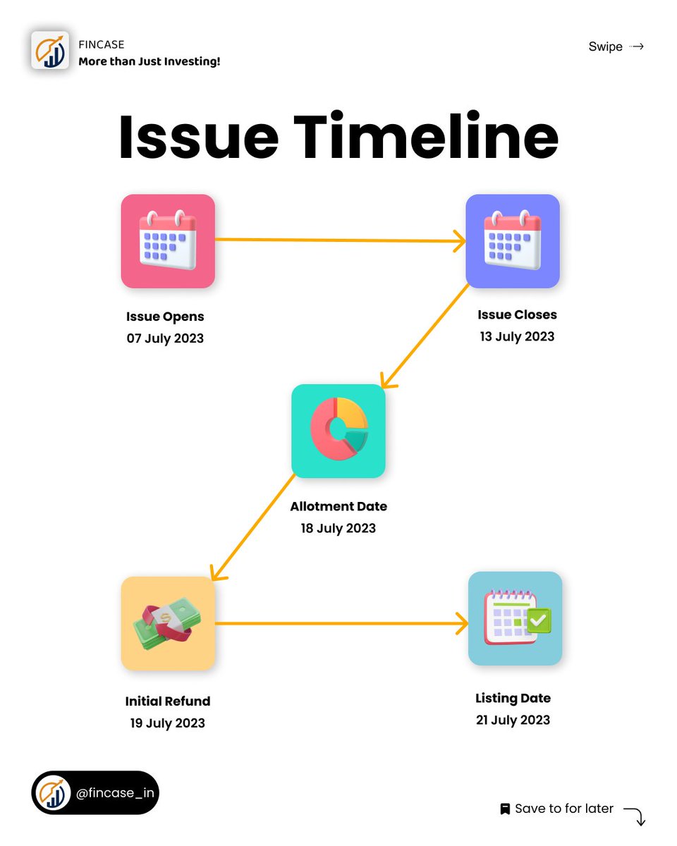 _Fincase_in's tweet photo. Hello Everyone, #IPO season 🌧️📷 has Started.
Please install #Fincase App 📷
AndroidApp:https://t.co/34x1sMUHOg
iOS App : https://t.co/uslpyeAWbg
#SMEIPO #DroneDestinationIPO #ipo #iposeason #ipoupdates #ipo2023 #MustApply https://t.co/ys6YfcG6Zi