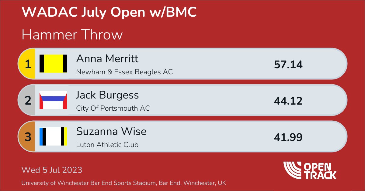 OpenTrack tweet media