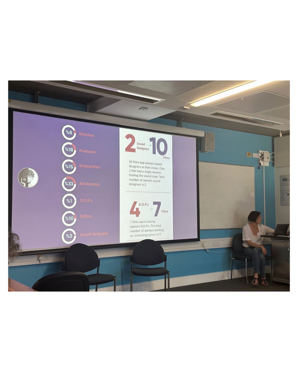 #kadinkamera at the University of Sussex for the 6th edition of international conference on women’s film and television history.

#tbt #DWFTH6 #DoingWomensFilmandTelevisionHistoryVI

@SussexUni Brighton, UK