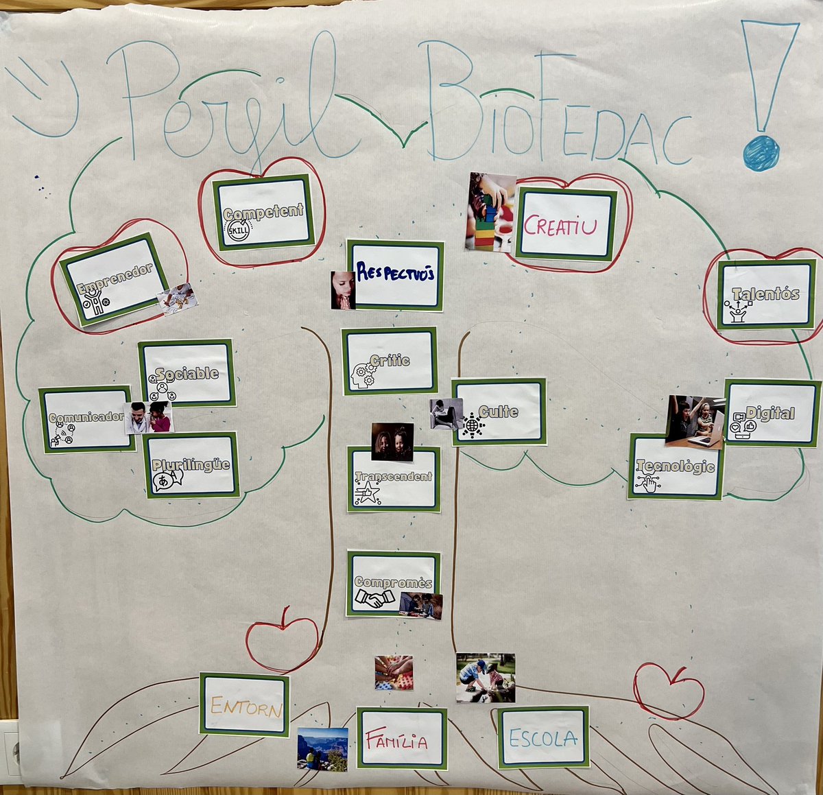 guille2fer's tweet photo. Com ha de ser un perfil #bioFEDAC? 

#aCOLLidaI @EscolesFEDAC #avuixdemà https://t.co/MJbWbAZMll