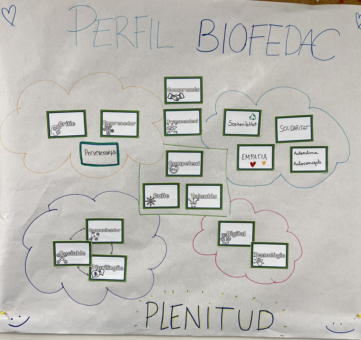 guille2fer's tweet photo. Com ha de ser un perfil #bioFEDAC? 

#aCOLLidaI @EscolesFEDAC #avuixdemà https://t.co/MJbWbAZMll