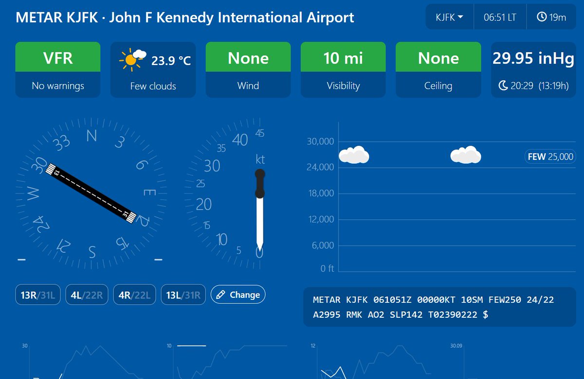 JFKNoiseWatch's tweet photo. No wind.
Low vol.
Perfect weather.
All RWYs open.

They can use any runway they want, but they stay on ILS 22L/R. 
They are complacent.
No excuse.

@JFKairport @PANYNJ @Pollytrott @USDOT @ATCA_now @NATCA @SecretaryPete @DOTInspectorGen @RepSantosNY03 https://t.co/uV0iU14WrY