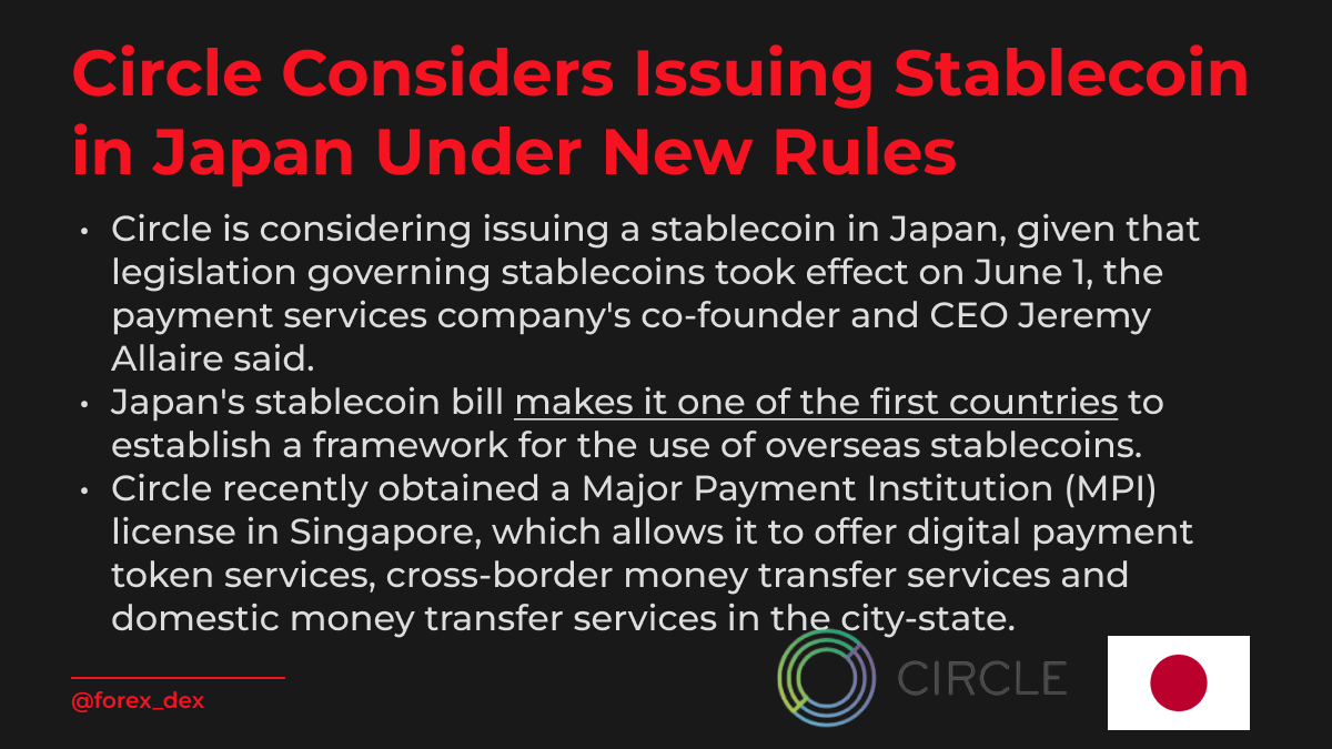 Circle Considers Issuing Stablecoin in Japan Under new rules!  

forexdex.me

#forexdex #forex #trading #yuan #usdc #tether #Bitcoin #forextrading #stablecoin #eurostable #dollar #CBDC #blockchain #ecb #digitaleuro #DigitalCurrency #japan #circle
