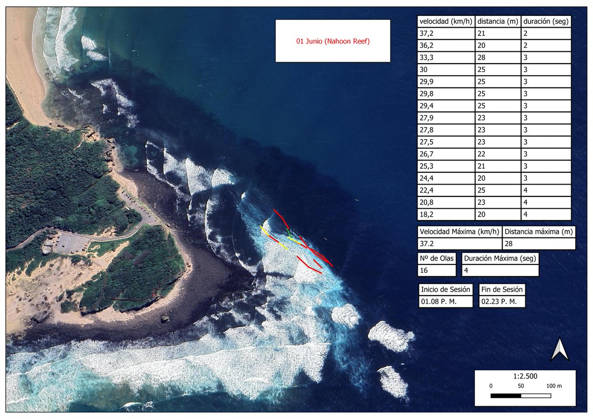 guspresa's tweet photo. ¿Qué pasa si me importo un gpx de mi #garmin básico y desde #qgis le aplico un poco de "magia"?
Criterio de inicio, considero ola surfeada si la distancia recorrida es => 20 metros y una velocidad => 15 km/h #waveski https://t.co/T6d7zv8vE9