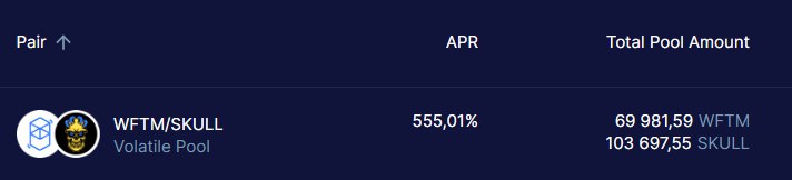 📣 Exciting news! SkullSwap has been making waves on <a href="/Equalizer0x/">Equalizer 🌊</a> ! 🚀 

Through weekly bribes to our main pool FTM/SKULL, we achieved a whopping 84k votes this epoch!

Making us the FIFTH most voted pool and resulting in an incredible APR of 555% with even more liquidity!!