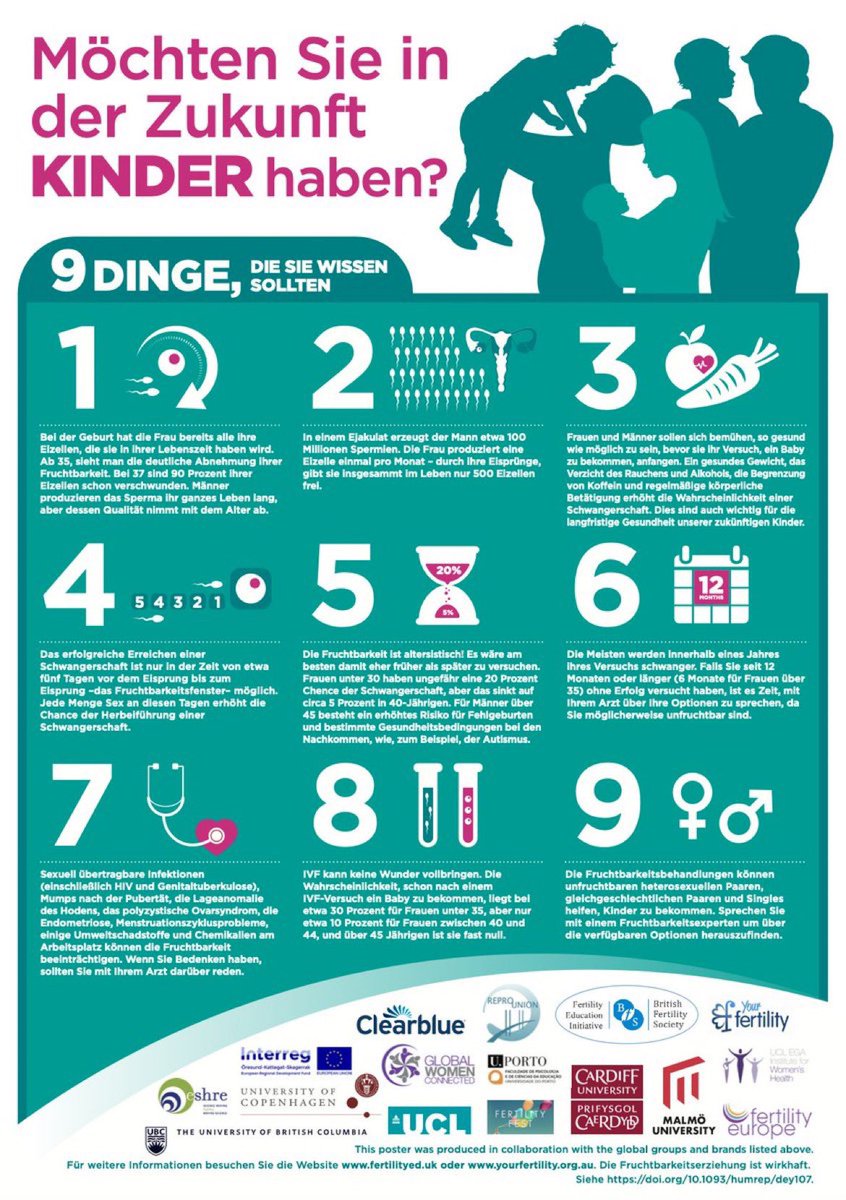 ESHRE_IRHEC's tweet photo. And today - the German fertility education poster. @ESHRE @FertilityEurope #fertilityed #fertilityeducation https://t.co/NBiy0cGu8O