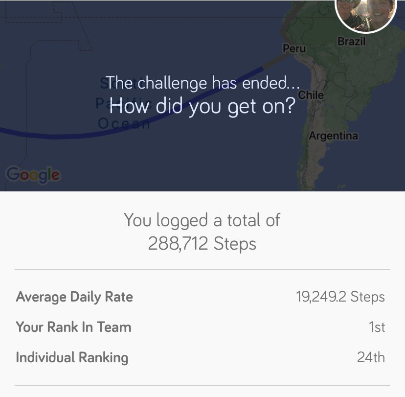 rachelj_bell's tweet photo. Congratulations to all 85 teams taking part in @WiPUK #StepintoSummer23. 
2 weeks, 38,643km, 56,306,109 steps raising over £2000 for @girlsoutloudorg @womensaid - reaching Easter Island round the world journey. 
Thanks sponsors @burohappold @StrideTreglown #fulkersbaileyrussell https://t.co/kSRynV8WD0