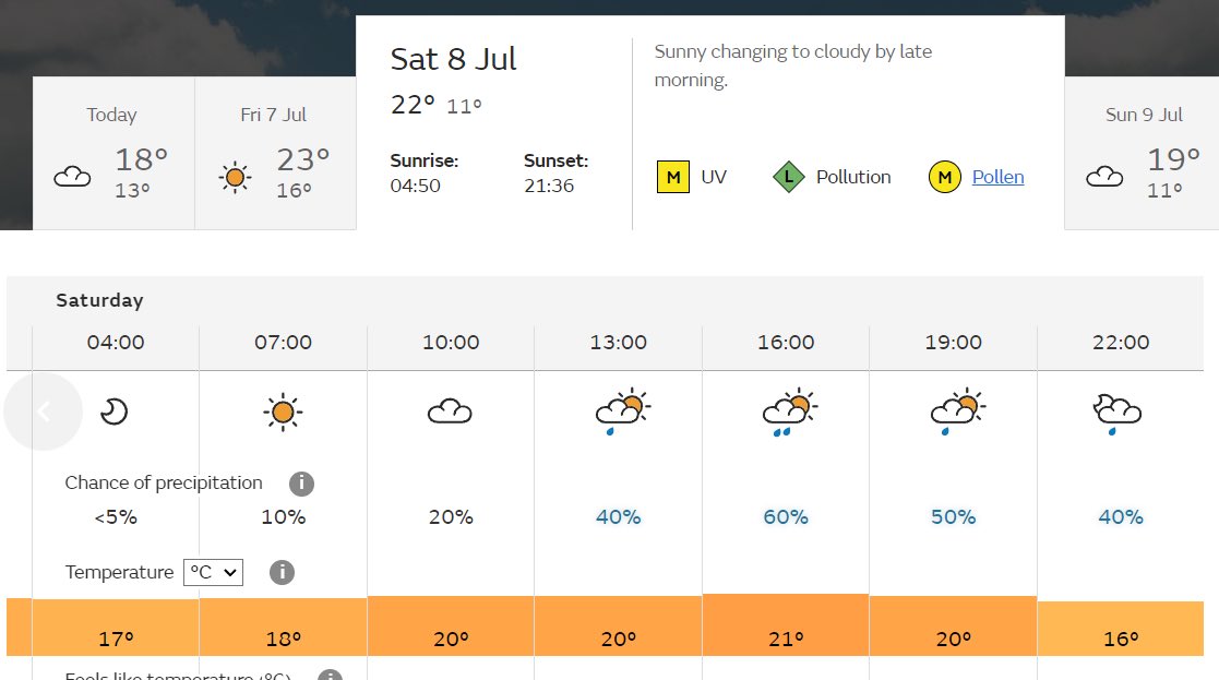 LOCAinit_'s tweet photo. We’re back open again tomorrow for the weekend! Here’s your weather reports.

Friday: mega
Satdi: 5 cocktails down you won’t care https://t.co/dQki1WCfXk
