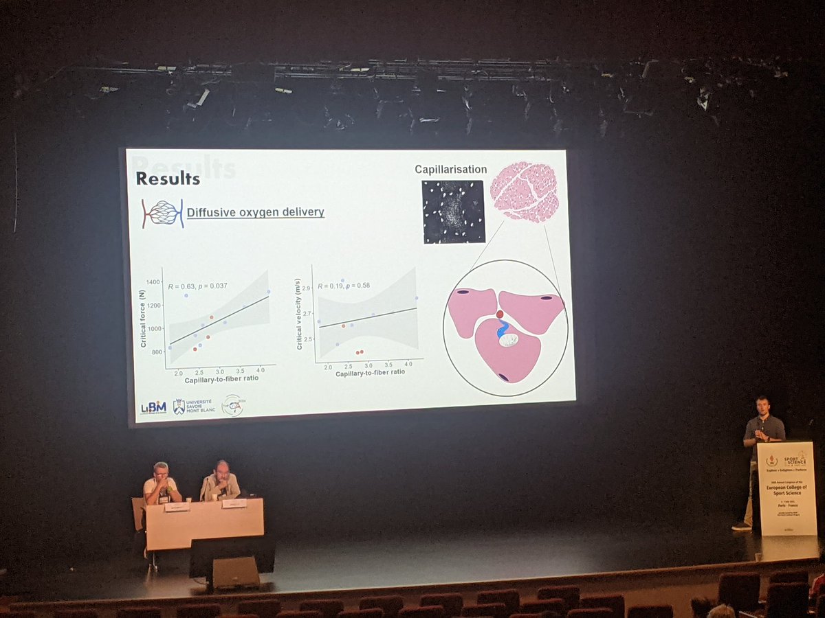 #FOVE run start <a href="/leoblervaque/">Blervaque Léo</a>: force-vel.-endurance muscle determinants in Olympic rowers <a href="/LIBM_lab/">LIBM</a> <a href="/E_C_S_S/">ECSS</a>
-Initial force Capacity is related to fiber CSA ✅
- Initial vel. Capacity is NOT related to fiber typo ❌
- crit. force (but not vel. ) is related to capillary density ✅