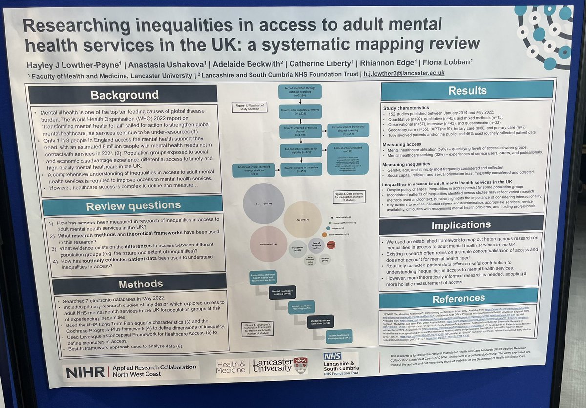 great few days in Birmingham at the #HSRUK23 conference, presented a poster on my systematic mapping review, with lots of discussion on tackling issues in healthcare access and researching inequalities