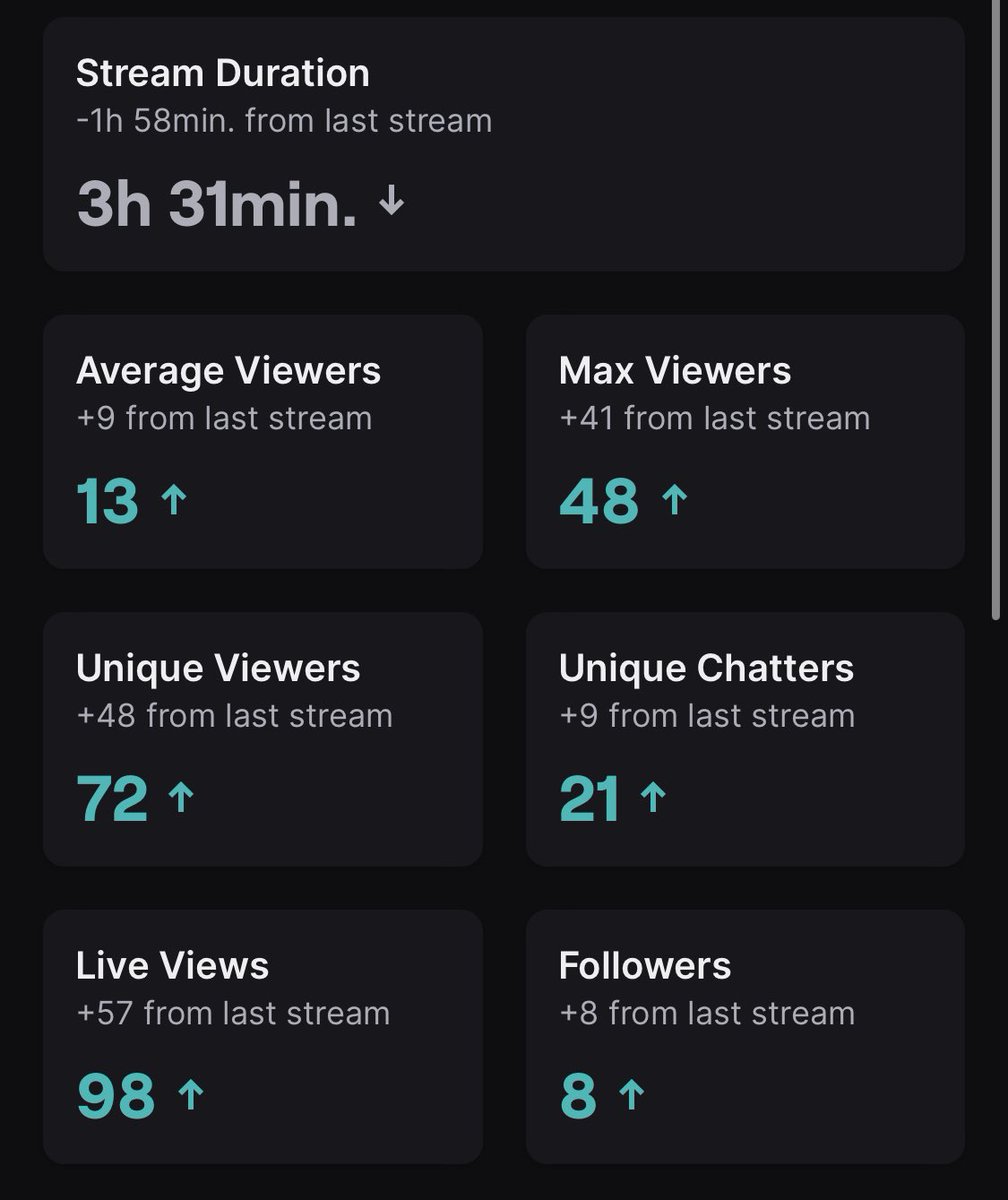 jopparr1's tweet photo. W stream today! Good to be back :) Thank you @elsahalbert @RowGeh for the raids✌️❤️ https://t.co/rTvaxdvXj0