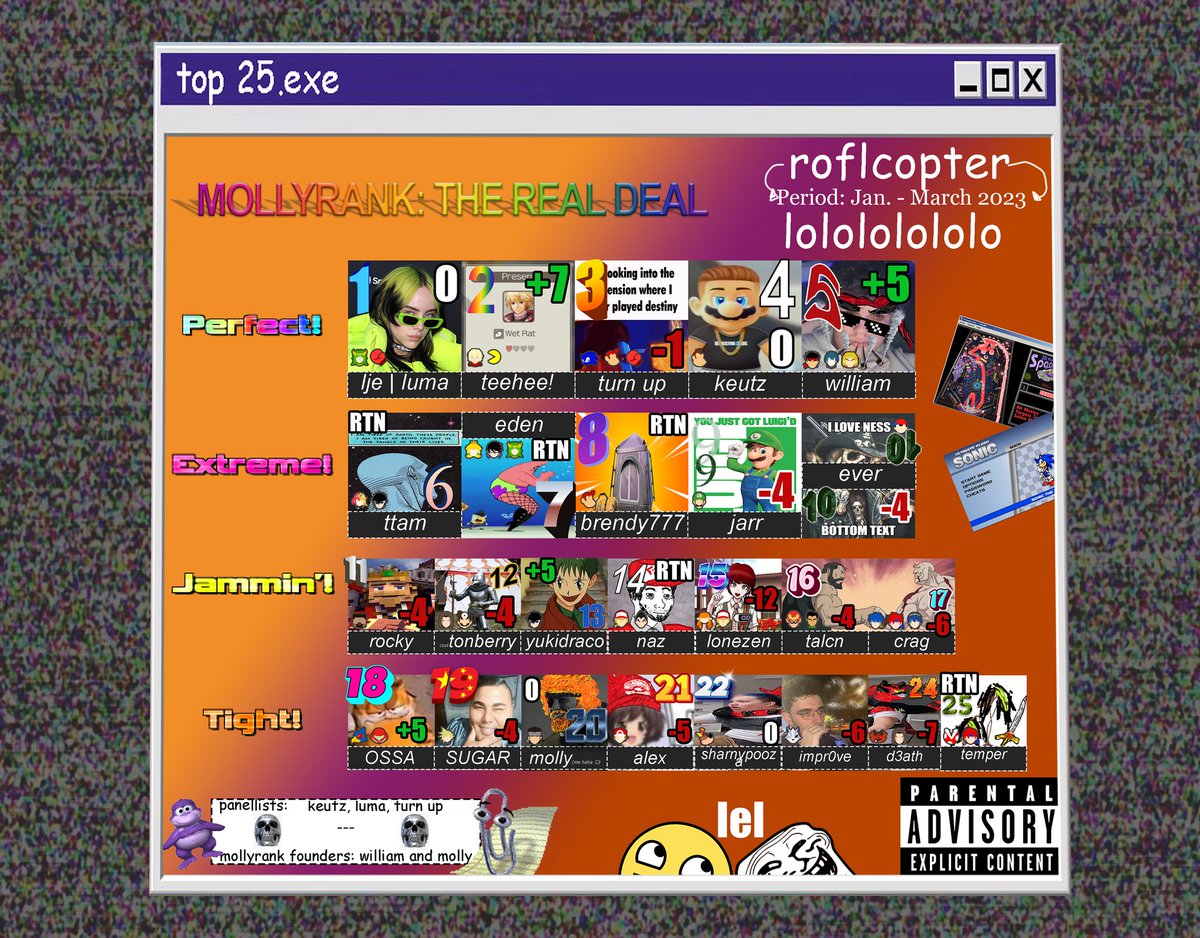 PerthSmash's tweet photo. Presenting the new Perth Smash Top 25 ranking! Apologies for the delay, and thank you to @MoopySnoops and @jagerdown for the art! https://t.co/O2AxEu95d4