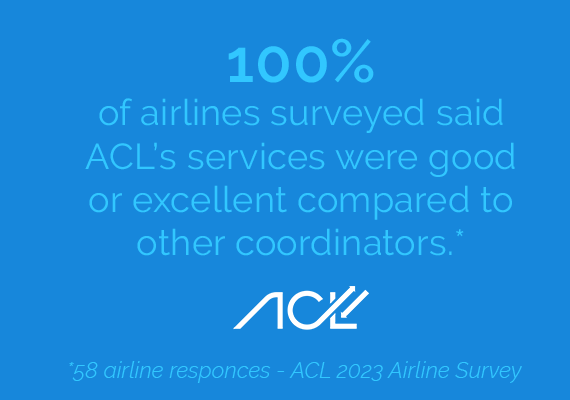 Don't just take our word for it...

#customers #referal #customervoice #airlines #excellent #feedback #airportslotcoordination #survey
