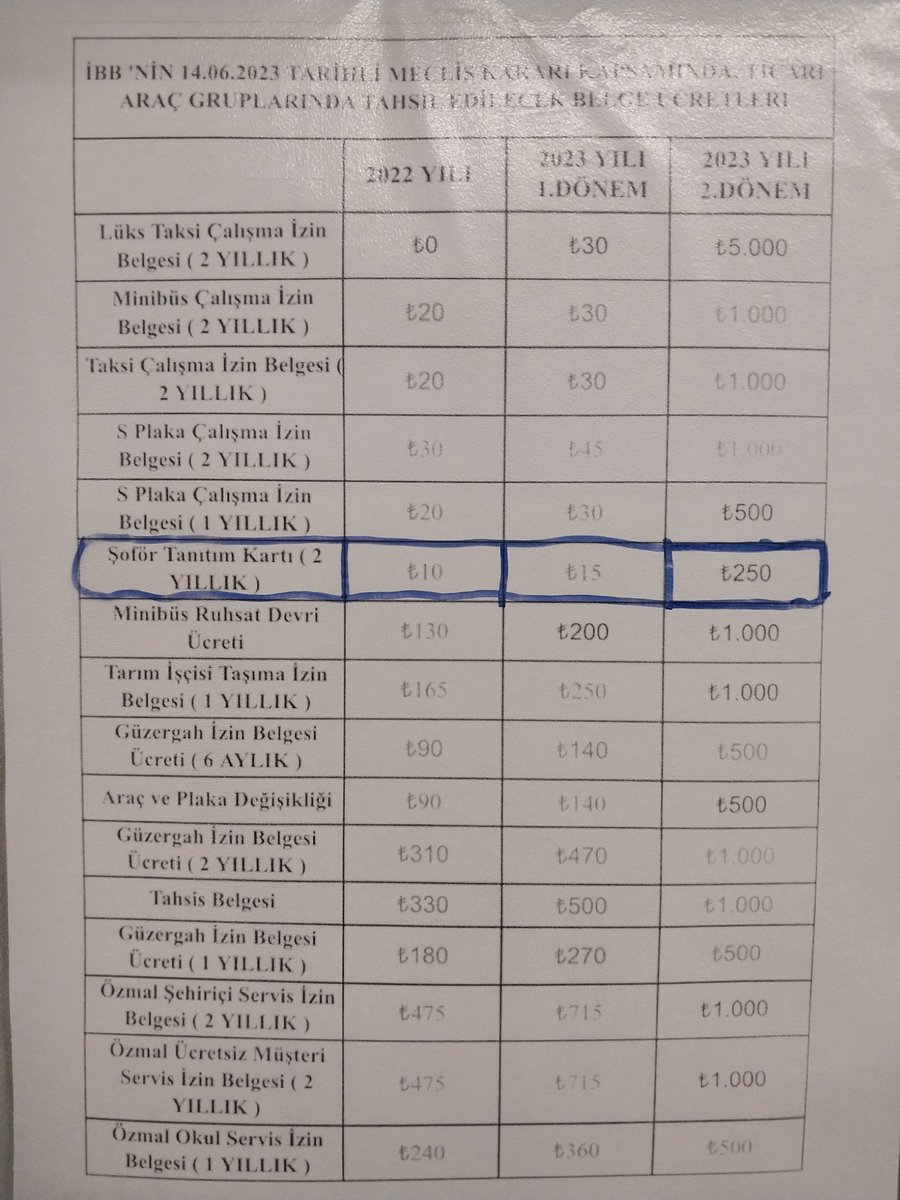 İzmir büyükşehir belediyesinin yaptığı zamlar! Şöför tanıtım kartına %1500 zam! 15 liradan 250 liraya! Sosyal belediye! <a href="/kilicdarogluk/">Kemal Kılıçdaroğlu</a> <a href="/iletisim/">T.C. İletişim Başkanlığı</a> <a href="/izmirbld/">İzmir Büyükşehir Belediyesi</a> <a href="/fatihportakal/">fatih portakal</a>