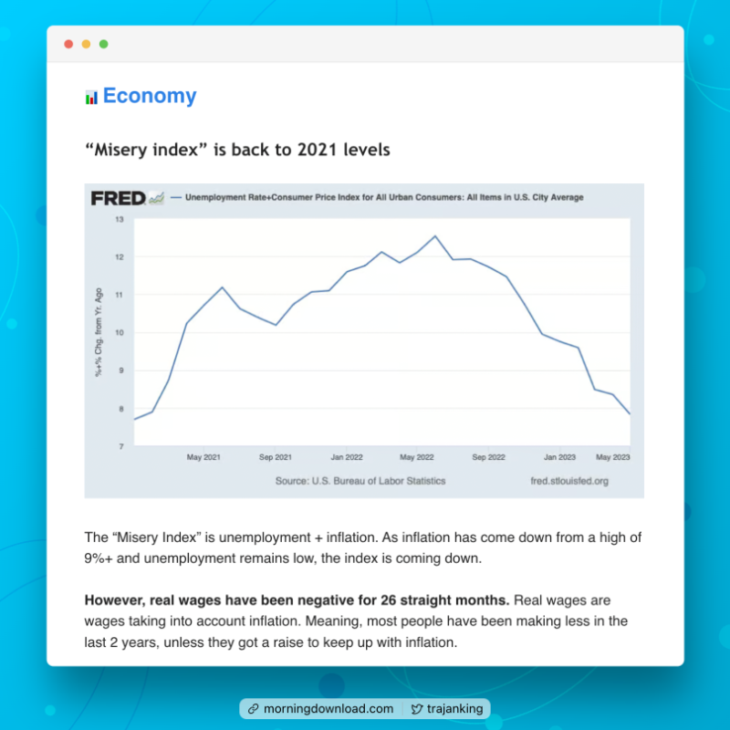 TrajanKing's tweet photo. Want to get smarter about money and markets in just 5 minutes?

Subscribe and join the thousands of investors reading Morning Download each day.