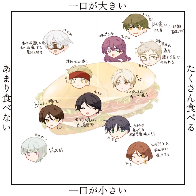 お粗末様でした 