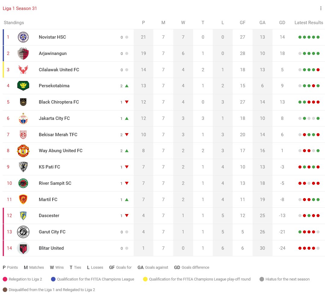 Liga Top Eleven Indonesia 🇮🇩 tweet media