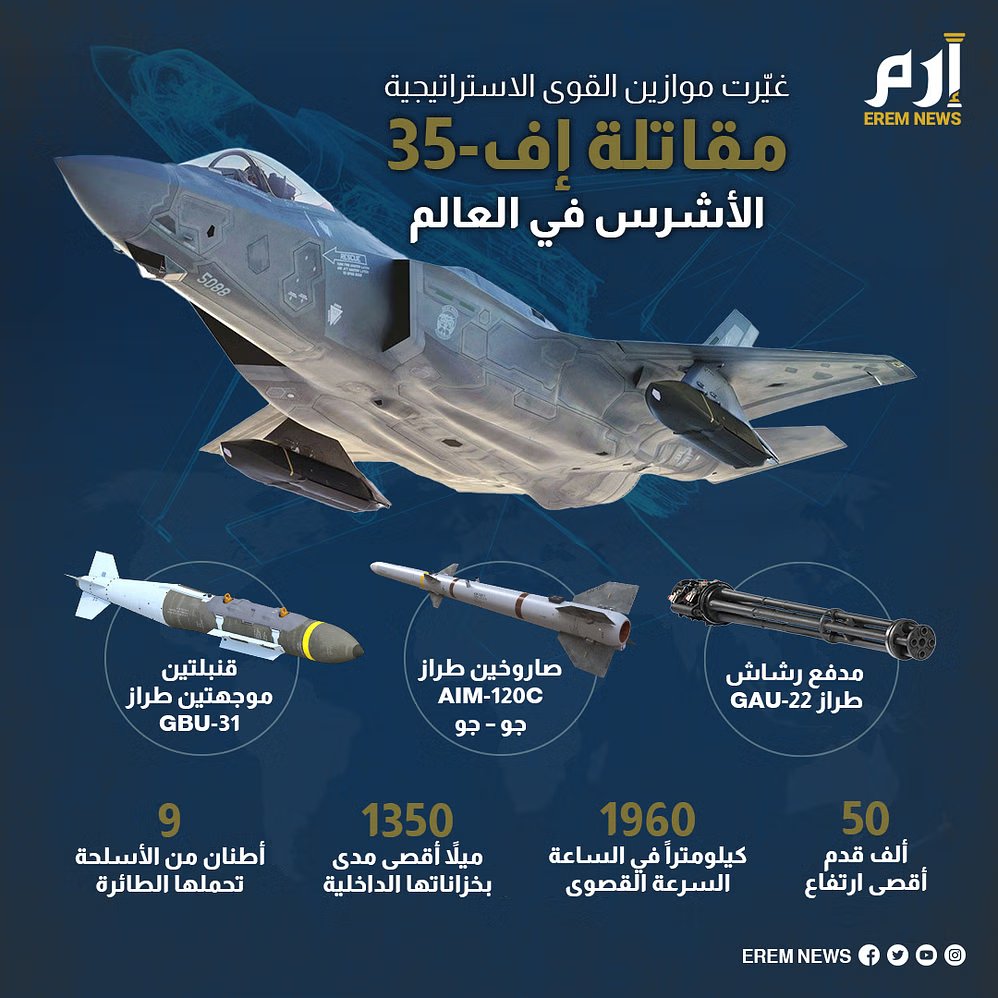 EremNews's tweet photo. تُعتبر الطائرة الأكثر فتكا وقابلية للنجاة، وتتمتع بمزايا وقدرات وتقنيات هائلة.. إليك مواصفات المقاتلة إف-35 الأشرس في العالم.
التفاصيل: https://t.co/nMi1uFZXdE
#إرم_نيوز #f35 #LockheedMartin #lockheedmartinf35 https://t.co/f9Q7vRgvm1