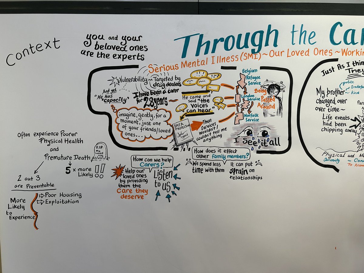 NsftWard's tweet photo. Capturing experiences of Carers of SMI @EngageVisually 
#uncoveringSMI 
@NSFTtweets @HWNorfolk https://t.co/waIvjvUf0Z