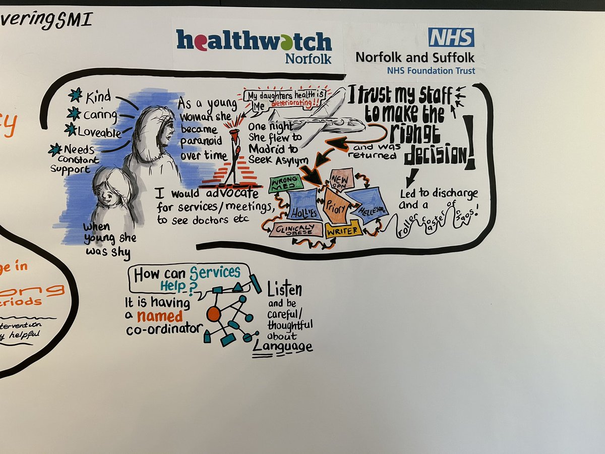 NsftWard's tweet photo. Capturing experiences of Carers of SMI @EngageVisually 
#uncoveringSMI 
@NSFTtweets @HWNorfolk https://t.co/waIvjvUf0Z