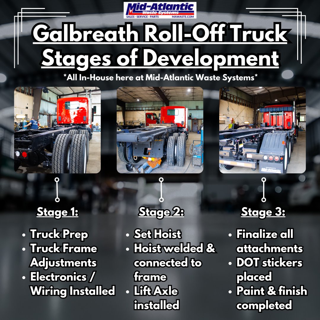 MAWasteSystems's tweet photo. Mid-Atlantic Waste Systems has complete control on the fit and finish of your trucks.  Our in-house technicians are with you every step of the way! Here are 3 stages of development on how we built the Galbreath Roll-off Truck! #MAWSatWork #MidAtlanticWasteSystems #Galbreath https://t.co/TVYQ7n3Ujb