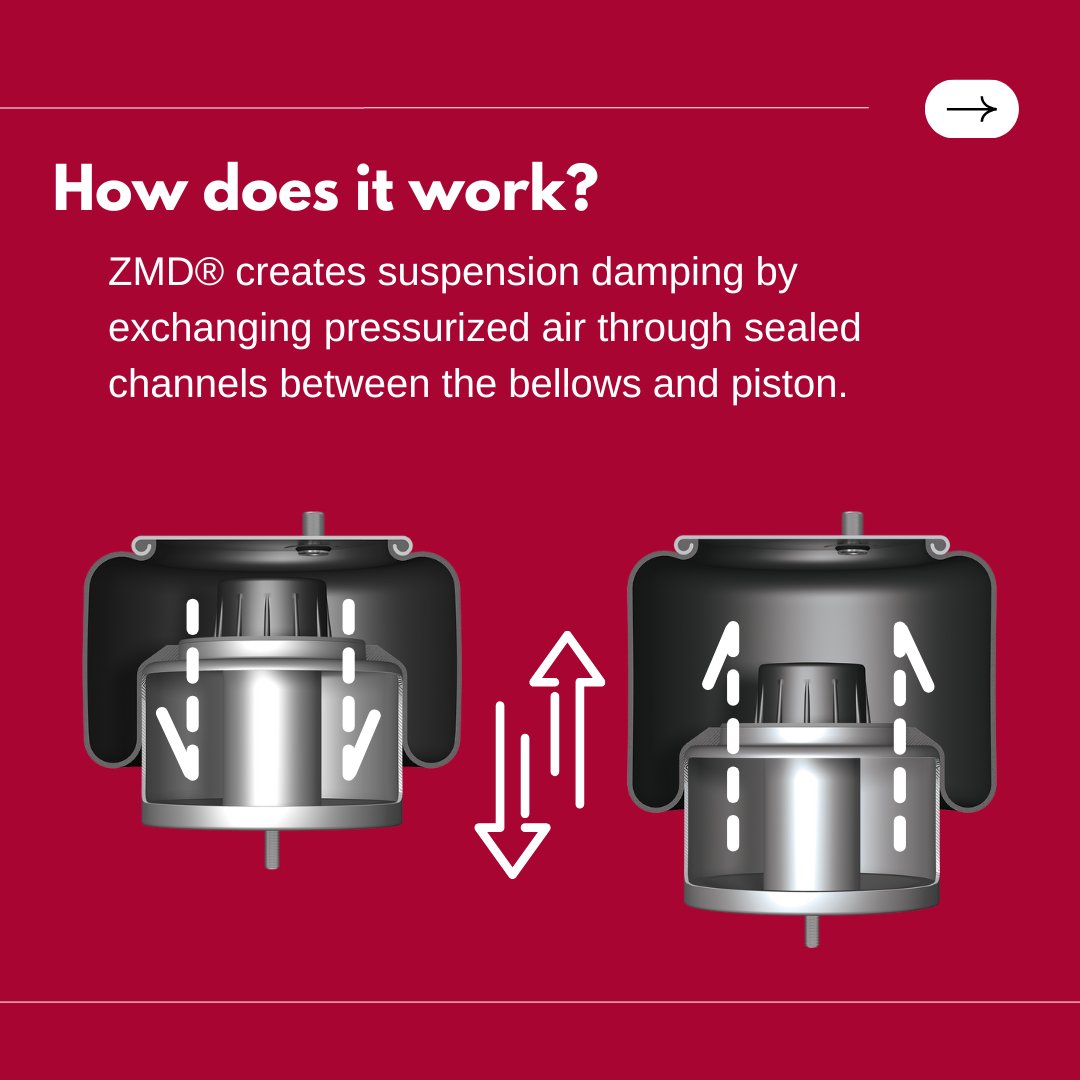 HEND_INTL's tweet image. Looking to know more about damping technlogy? Hendrickson has you covered. Learn why ZMD® Zero Maintenance Damping is a great solution for your application. 

#ZMD #Hendrickson #Damping #Suspensions #TrailerSuspensions #TrailerSolutions #Solutions
