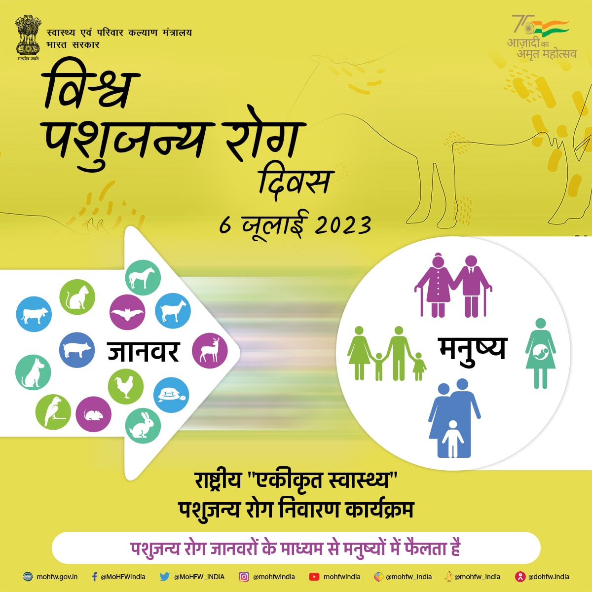 MoHFW_INDIA's tweet photo. #WorldZoonosesDay पर आइए पशुजन्य रोगों के बारे में जागरूकता बढ़ाएं I

पशुजन्य रोगों का प्रसारण जानवरों से मनुष्यों में या मनुष्यों से जानवरों में फैलता है I

#UnitingForOneHealth https://t.co/vMJqa3Cb7V
