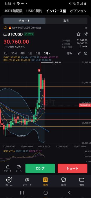 おっそろしいボラティリティ‼️ ショートもロングも全て焼かれる #BTC https://t.co/jQae7jaw54<a href="/tag/btc"class="tags">#BTC</a>