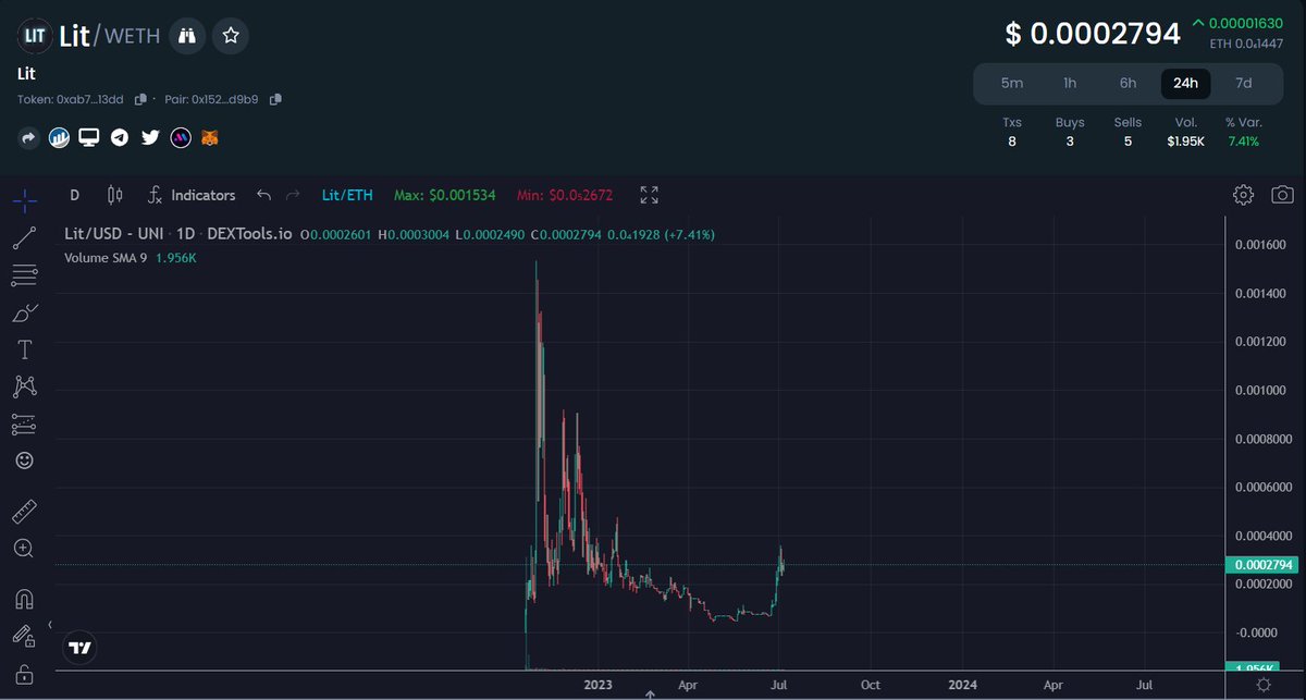 DeFra1916's tweet photo. $literc 0tax deflationary! Over 25% of supply has been burned, new swap platform #litswap in BETA #LITerc #LitSwap #LitLegion https://t.co/L7Lkki47ab https://t.co/kHN6WqMONE