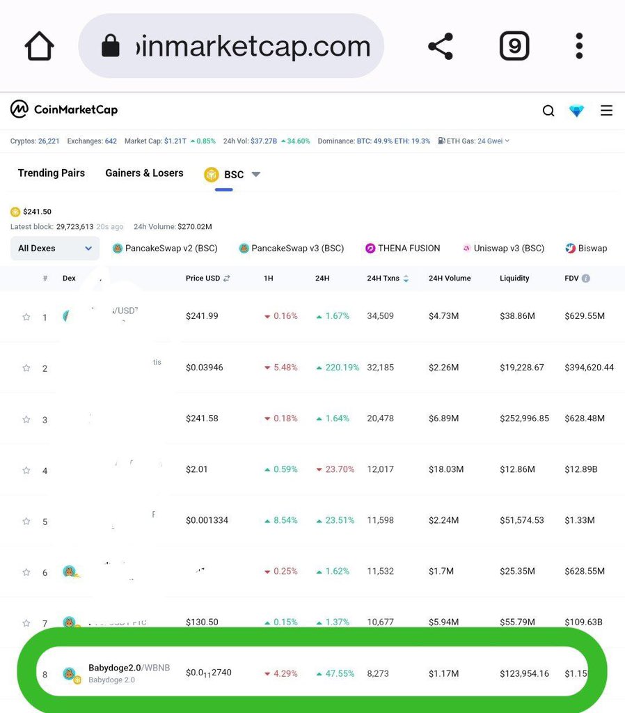 Katherine🔶 on Twitter "No other than Babydoge_2_0 is trending amongst