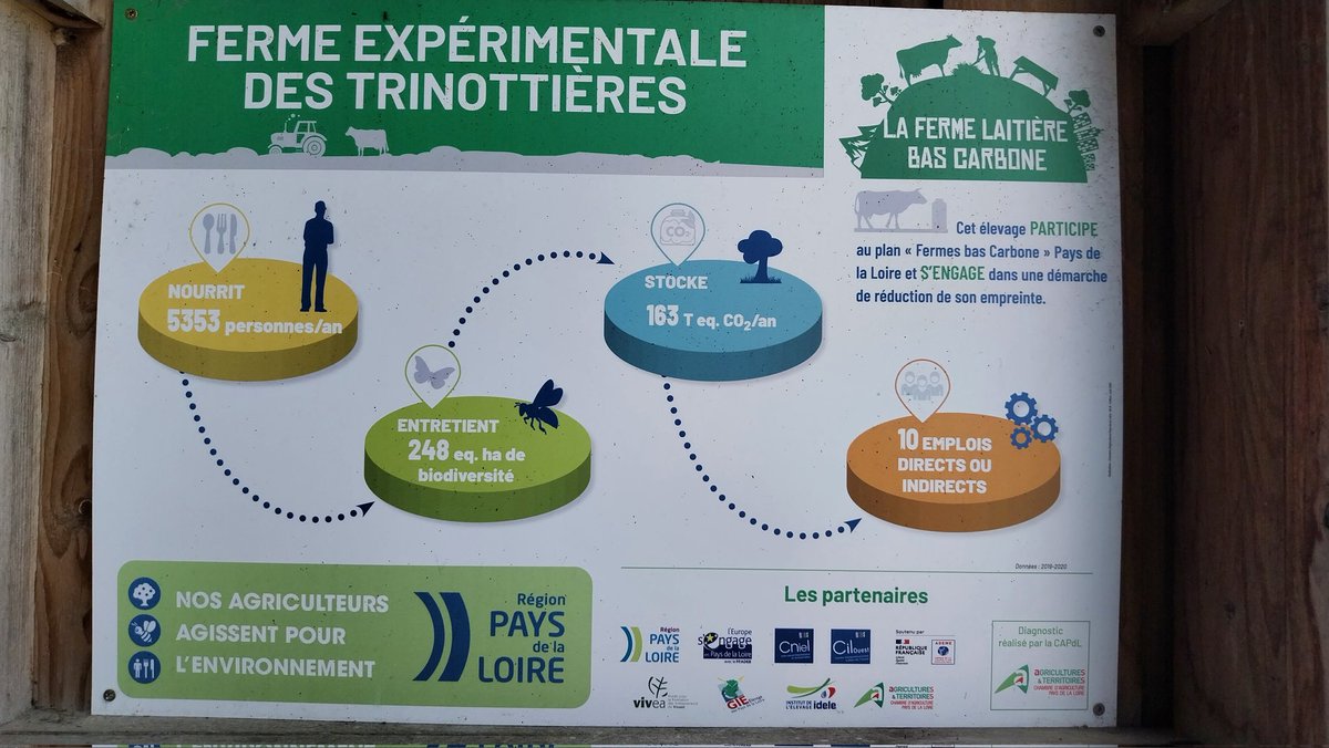 B_Rouille's tweet image. Le comité de pilotage du projet #METHALGUES se termine par une visite de la ferme expérimentale des #Trinottières 🐄👀