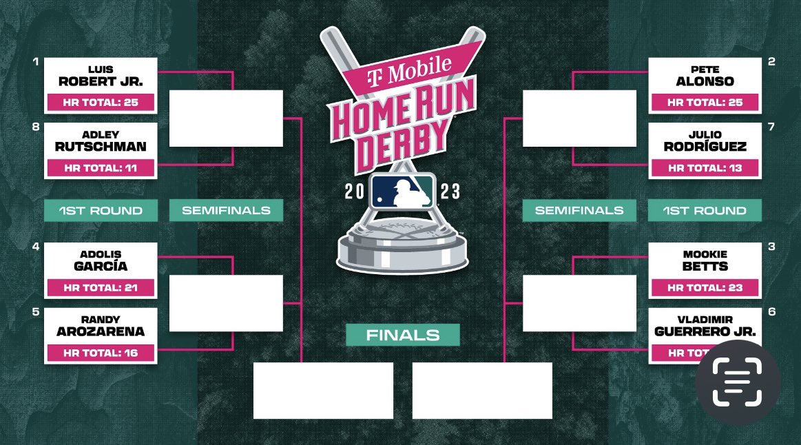 MLB on X: Derby day is upon us! Don't miss the @TMobile #HRDerby TONIGHT  at 8 pm ET on @ESPN.  / X