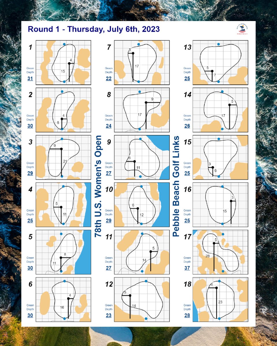 U.S. Women's Open tweet media