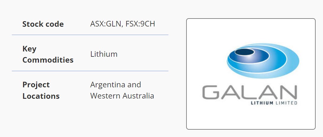 MiningOnline's tweet photo. @GalanLithium Phase 1 HMW DFS Delivers Compelling Economic Results

For more information see: https://t.co/vE3KV6xoEg   

Galan Lithium is a mining company focused on the development of lithium brine projects in Argentina   #ResourceStocks #Galanlithium #Mininginvestment https://t.co/BU2nHAFqCe