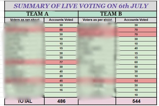 TheSnakeJHloves's tweet photo. And here comes the
๐TRIPPLE CROWN๐ for TAKE TWO marking BTS' 164th win๐.
Me on the behalf of team #WeCreateAccounts๐ appreciate everyone who voted and worked hard for BTS to get this win.
๐๐ธ#WeCreateAccounts altogether voted from 1030 accounts in 60mins๐ธ ๐ https://t.co/ugGQHpgWV3