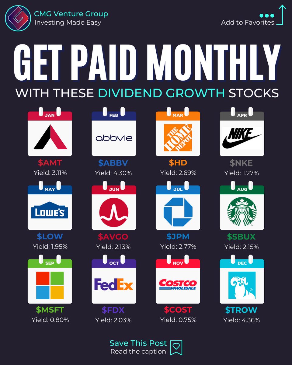 CmgVenture's tweet photo. The ULTIMATE dividend growth stock portfolio. Get paid dividends every month with these 12 names.

Stocks and their 5 year dividend growth rate (DGR):

$AMT | American Tower: 17.7%
$ABBV | AbbVie: 15.9%
$HD | Home Depot: 16.4%
$NKE | Nike: 11.2%
$LOW | Lowe's: 19.1%
$AVGO | Broadcom: 30.5%
$JPM | JPMorgan Chase: 12.9%
$SBUX | Starbucks: 13.9%
$MSFT | Microsoft: 9.7%
$FDX | FedEx: 14.0%
$COST | Costco: 12.0%
$TROW | T. Rowe Price: 16.0%