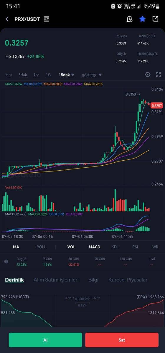Cumadan itibaren <a href="/ParexPRX/">Parex | #PRX, Mining, Inflation Eater, Burn 🔥 🔰</a> coinin haberleri var geç kalmayın #Mainnet #pep20 #prx