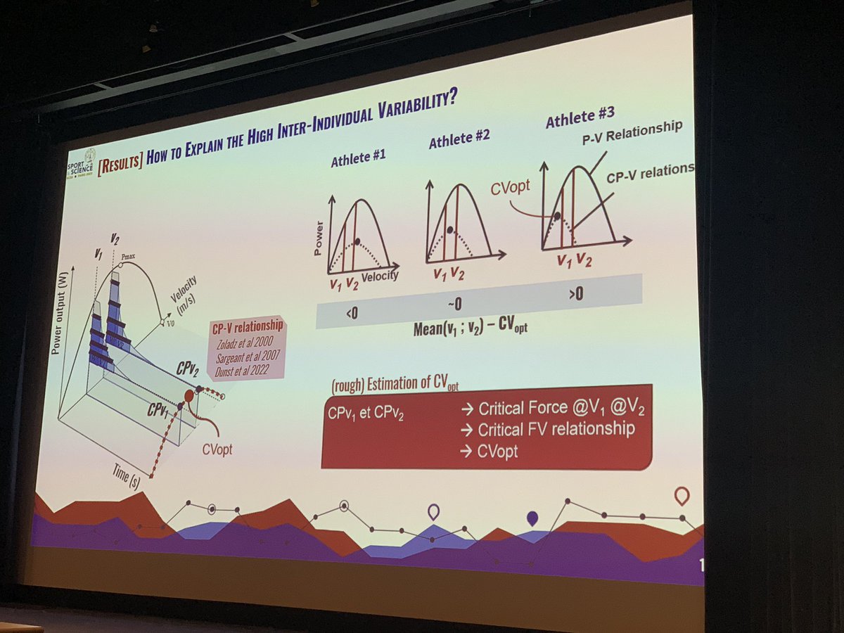 jb_morin's tweet photo. Connecting force, velocity, power and endurance 🤝🔗
Yes sir ✅🫡 @PierreSamozino @B_MorelP & group @LIBM_lab with some new models, ergometers, validations & results eg in rowing 🚣
Teaser slides 👀
Follow them @E_C_S_S #ecss23 and soon game changing 📄🍿
#bestofbothworlds https://t.co/fC8JktVQv6