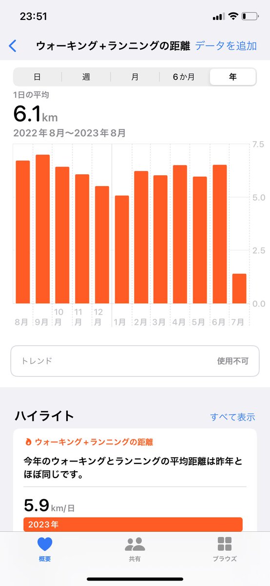 hightech_pon's tweet photo. これがリモートワークの力！ https://t.co/V2ImXXcZ6h