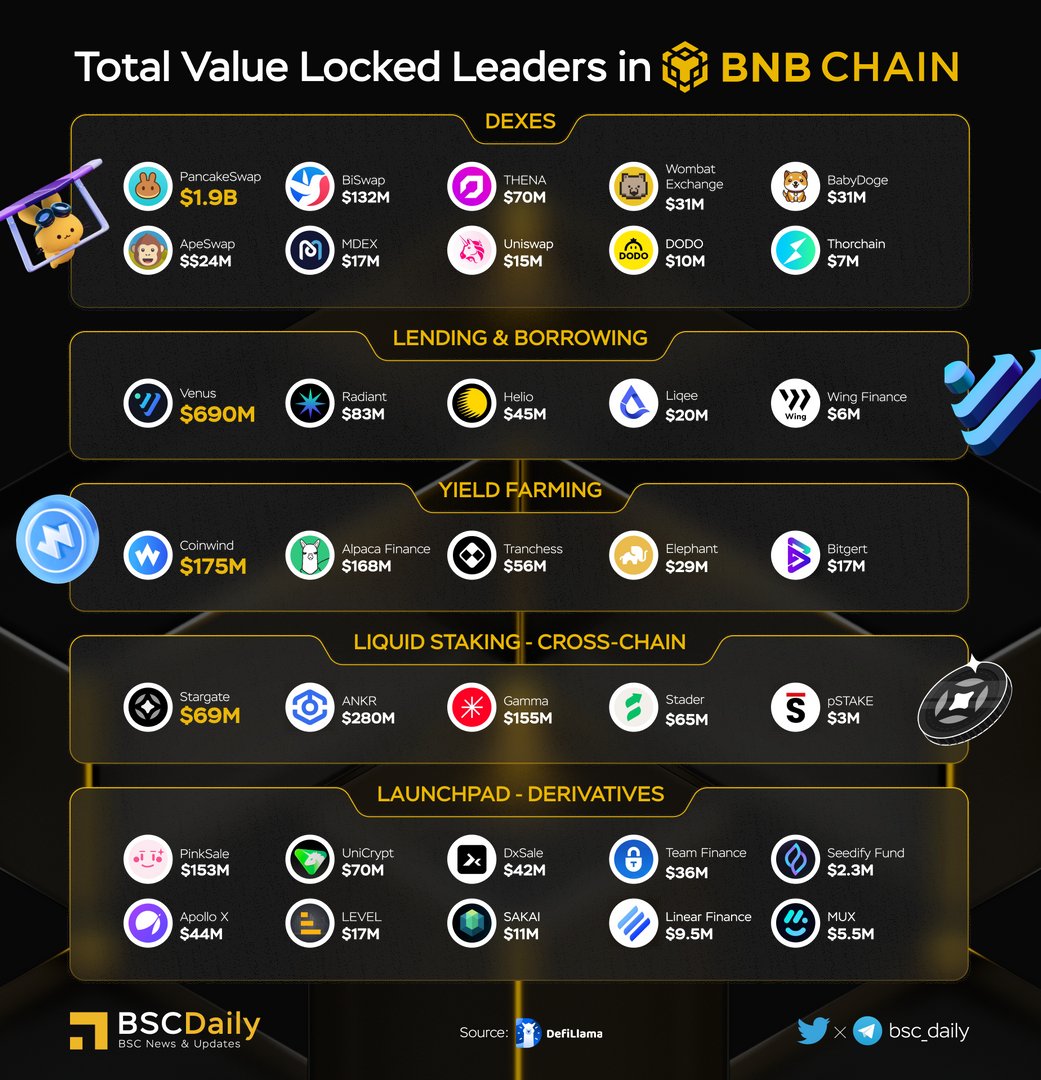 BSCDaily tweet media