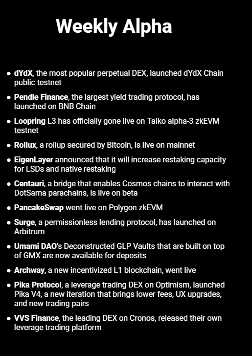 TheDeFinvestor's tweet photo. The latest major developments in DeFi👇 https://t.co/wAsnHeFtZO