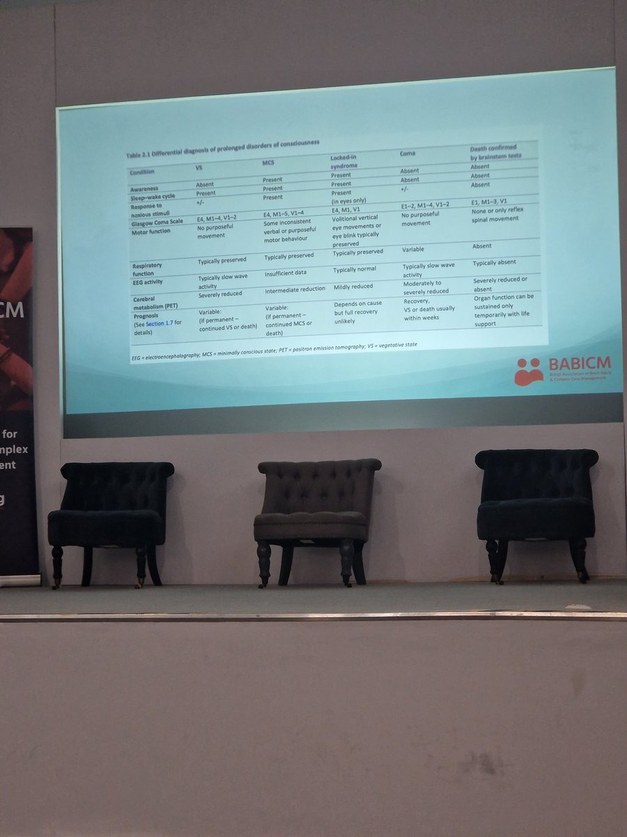 Great morning at #optimisingoutcomes with <a href="/BABICMorg/">BABICM</a>. So much great information and only half way! Looking forward to the afternoon focusing more on #PDOC.