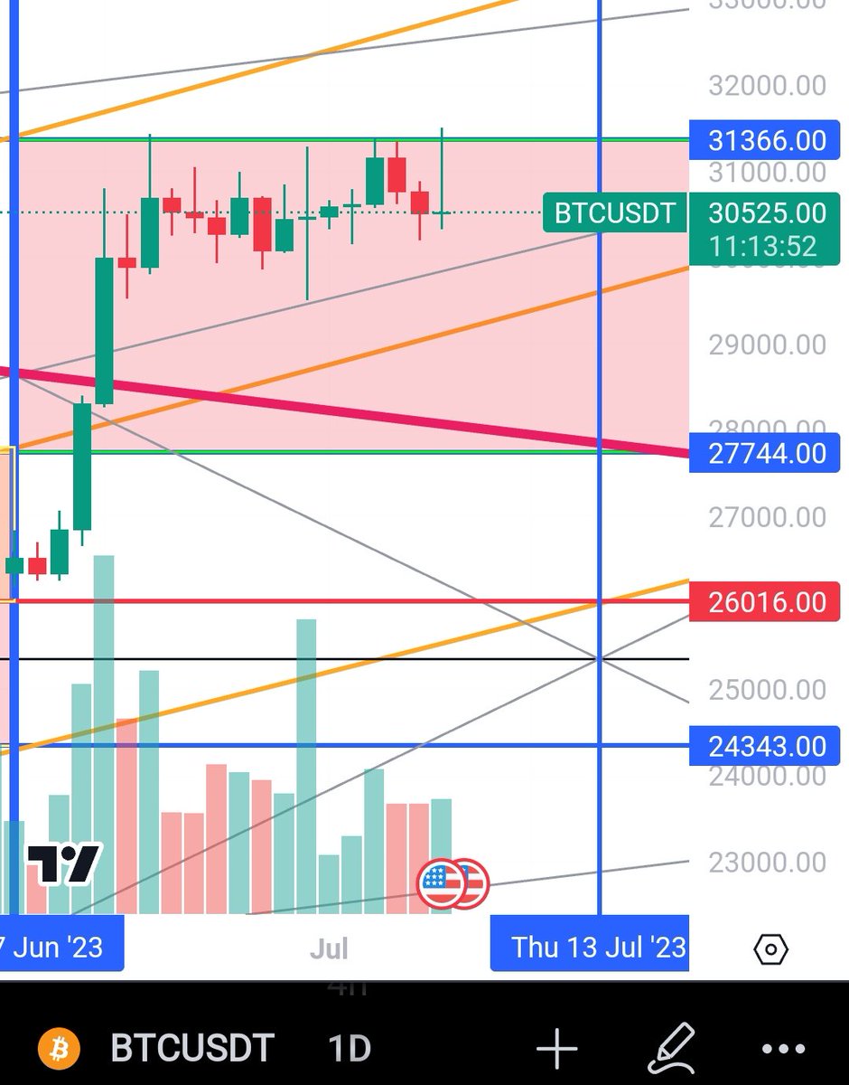 The Easy Crypto tweet media