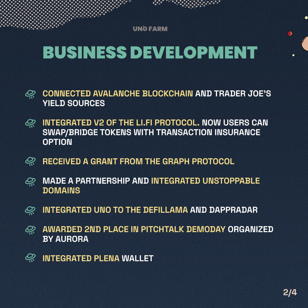 Afford_Capital's tweet photo. Startups that have been in our portfolio for a long time are not lagging behind 🔥

Attention investors who have been with us for a while: UNOFARM news 🗞️

#startupnews https://t.co/yZ7blB1MUm