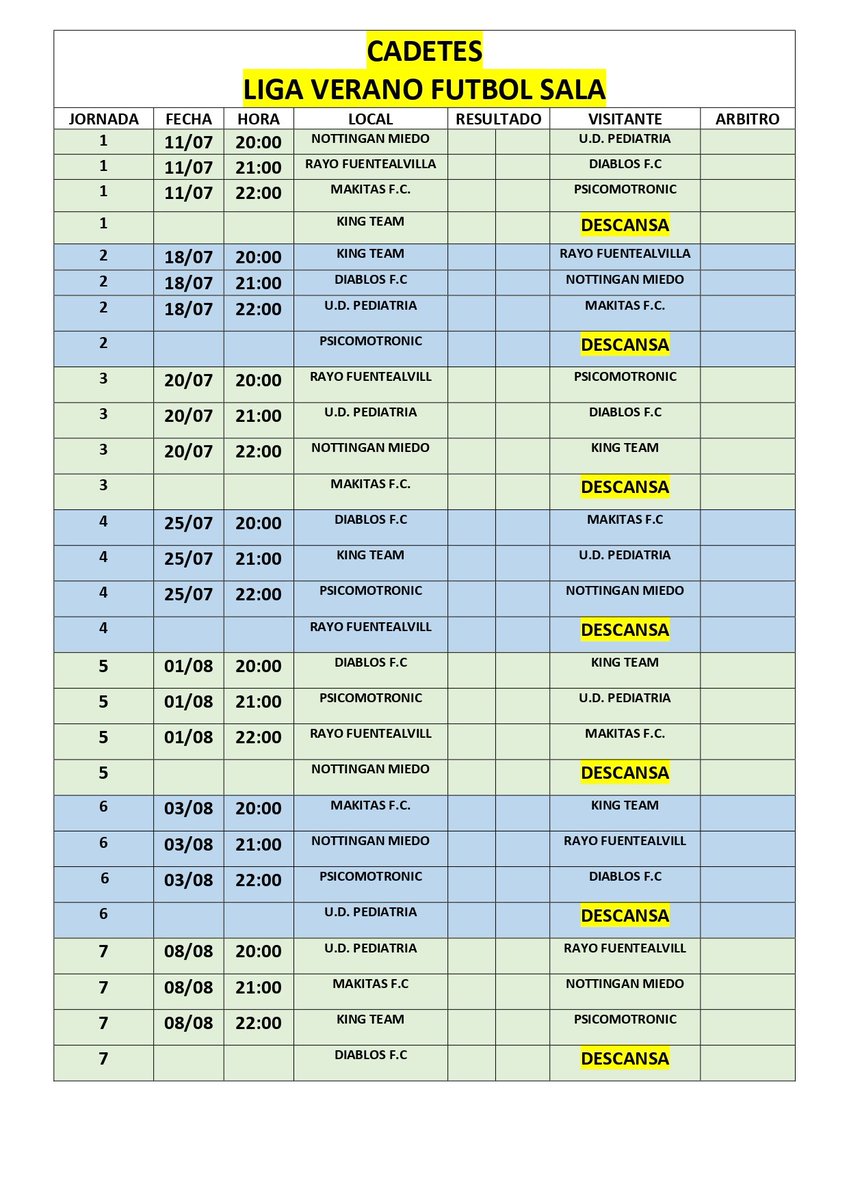 Este año están muy comedidos, <a href="/pedroveraOyP/">Pedro Vera</a>, pero hay alguna joyita. #ranciofacts