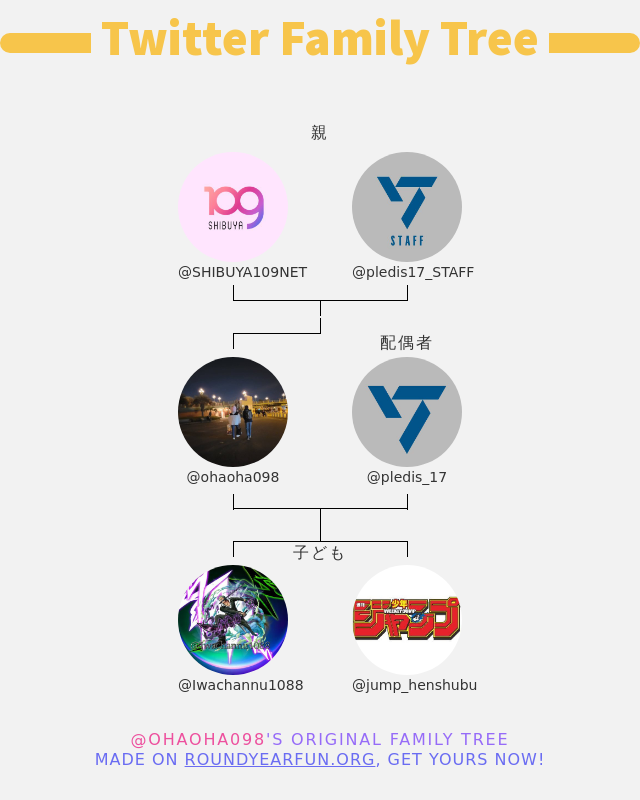 ohaoha098's tweet photo. 👨‍👩‍👧‍👦 私のTwitter家族:
👫 親: @SHIBUYA109NET @pledis17_STAFF
👰 配偶者: @pledis_17
👶 子ども: @Iwachannu1088 @jump_henshubu

➡️ https://t.co/yT7VnsMlw1 https://t.co/q3BhyBN1PC